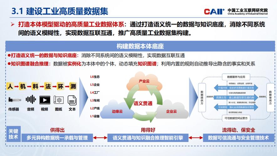 互聯(lián)網(wǎng)研究院發(fā)布 《人工智能賦能新型工業(yè)化實施路徑》